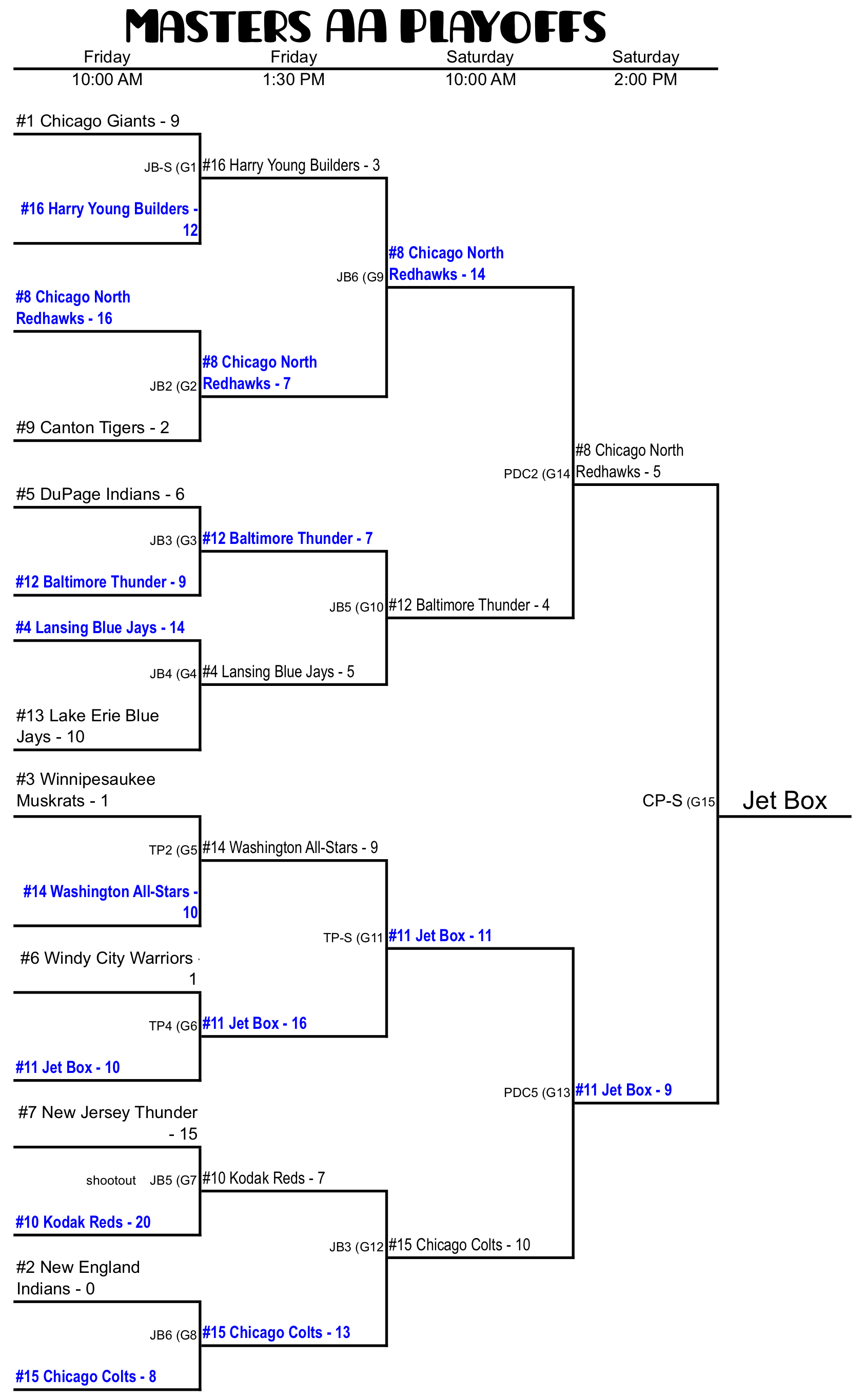 Masters AA Playoffs - Roy Hobbs Baseball