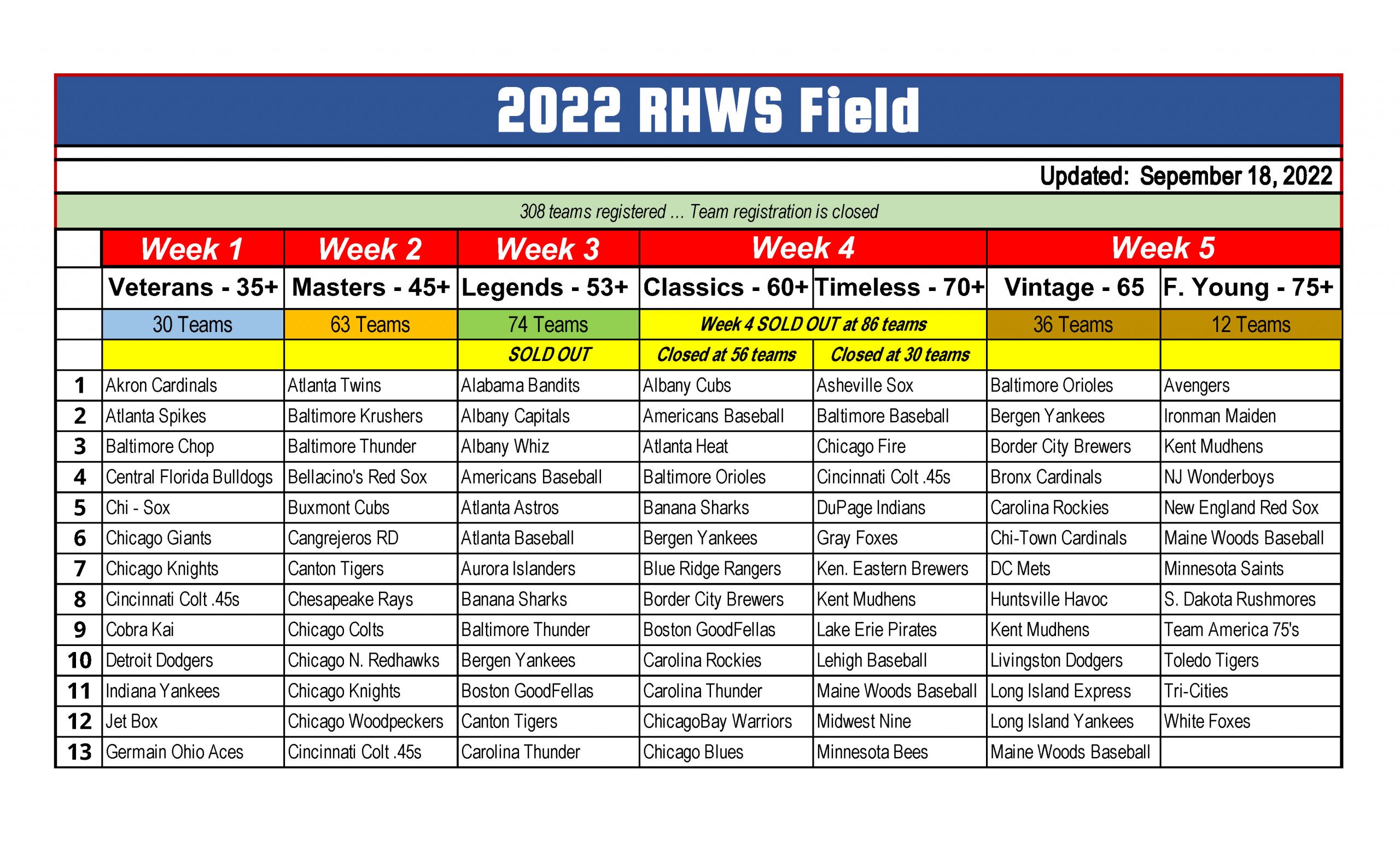 2022 RHWS Teams Roy Hobbs Baseball