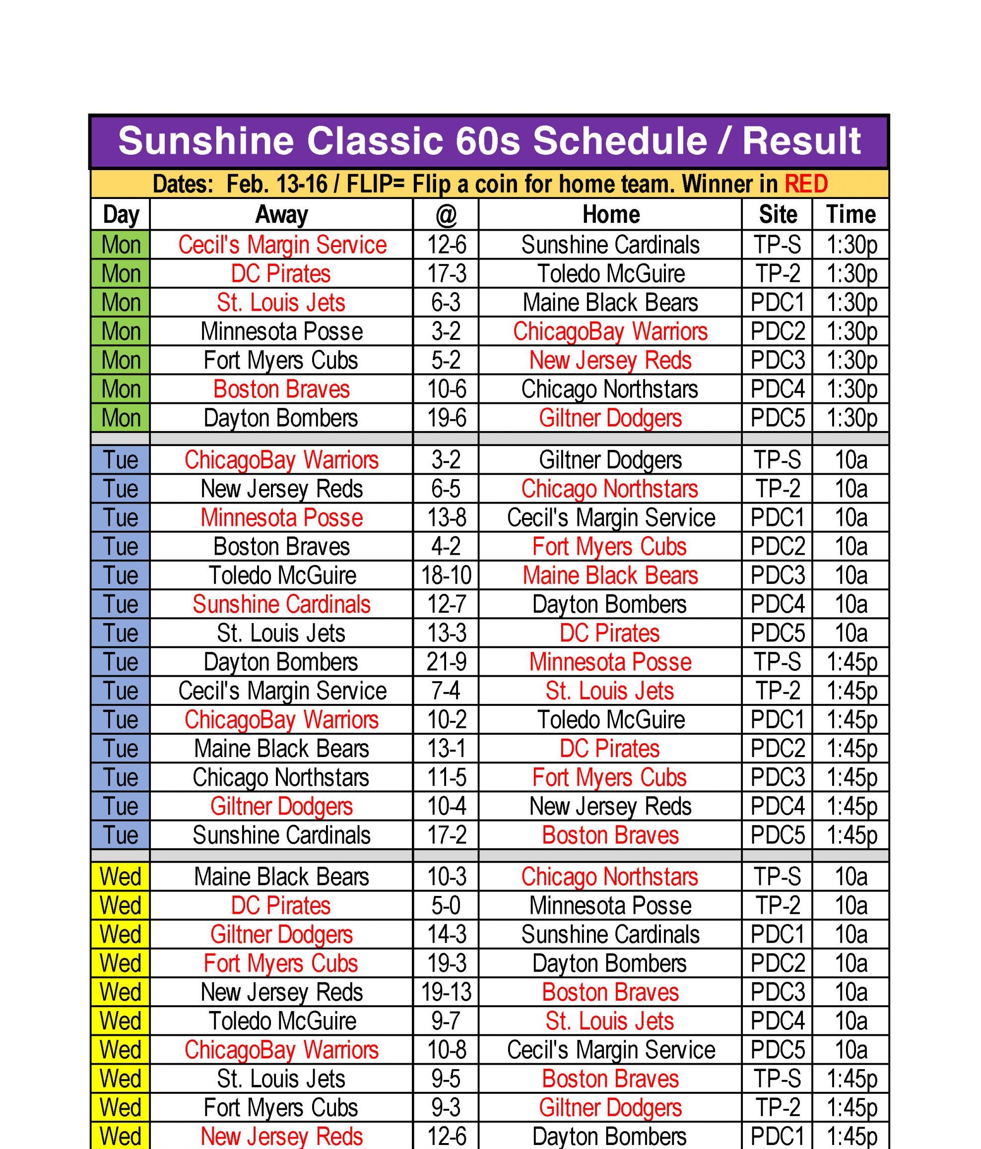 Sunshine Classic 60s Results 1