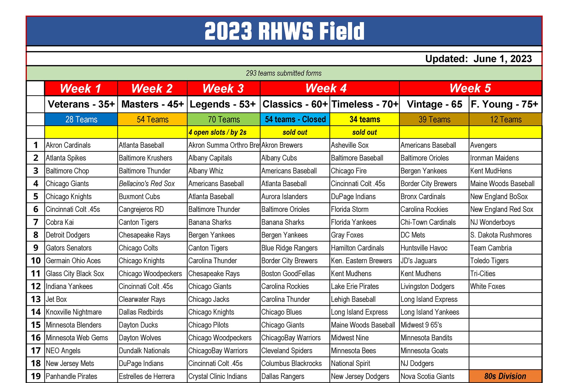 2023 RHWS Teams Roy Hobbs Baseball