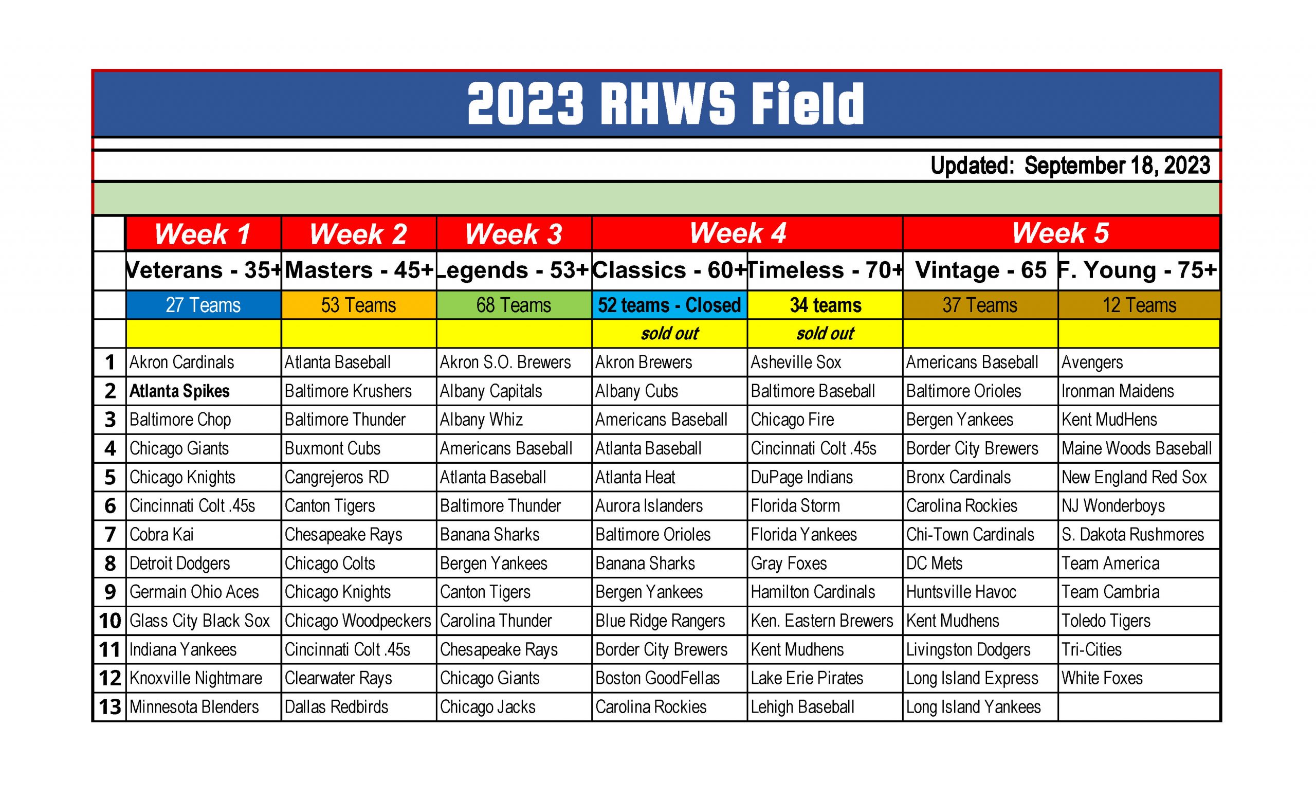 RHWS 34 Teams 1