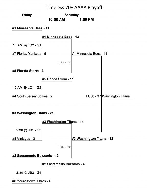 RHWS 34 Timeless Schedule Results and Standings Roy Hobbs Baseball