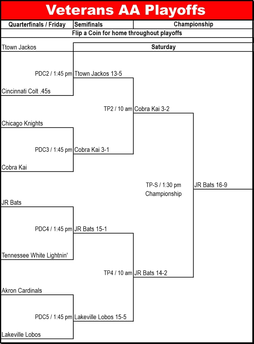 2025 Veterans AA Bracket