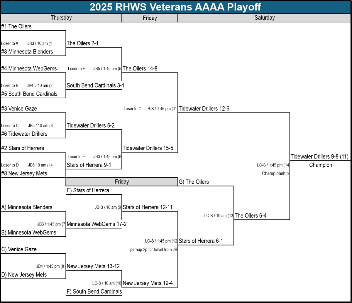 2025 Veterans AAAA Bracket