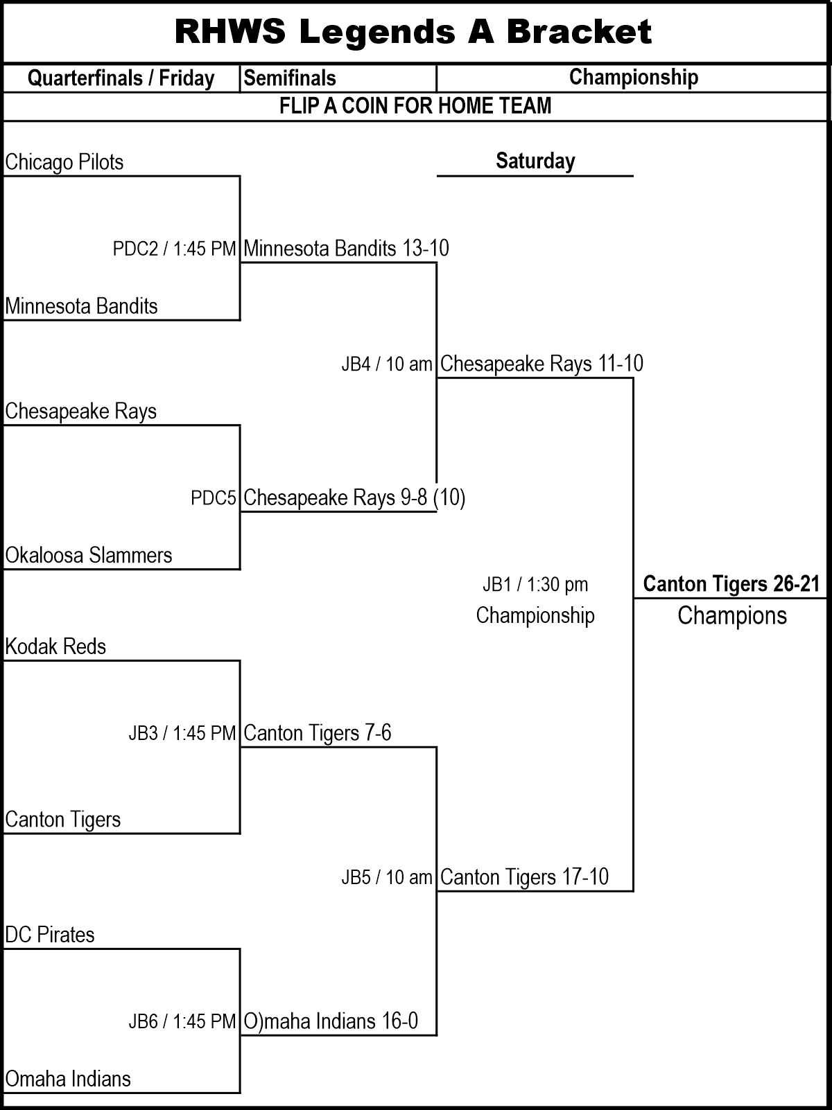 Legends 2025 A Final Bracket