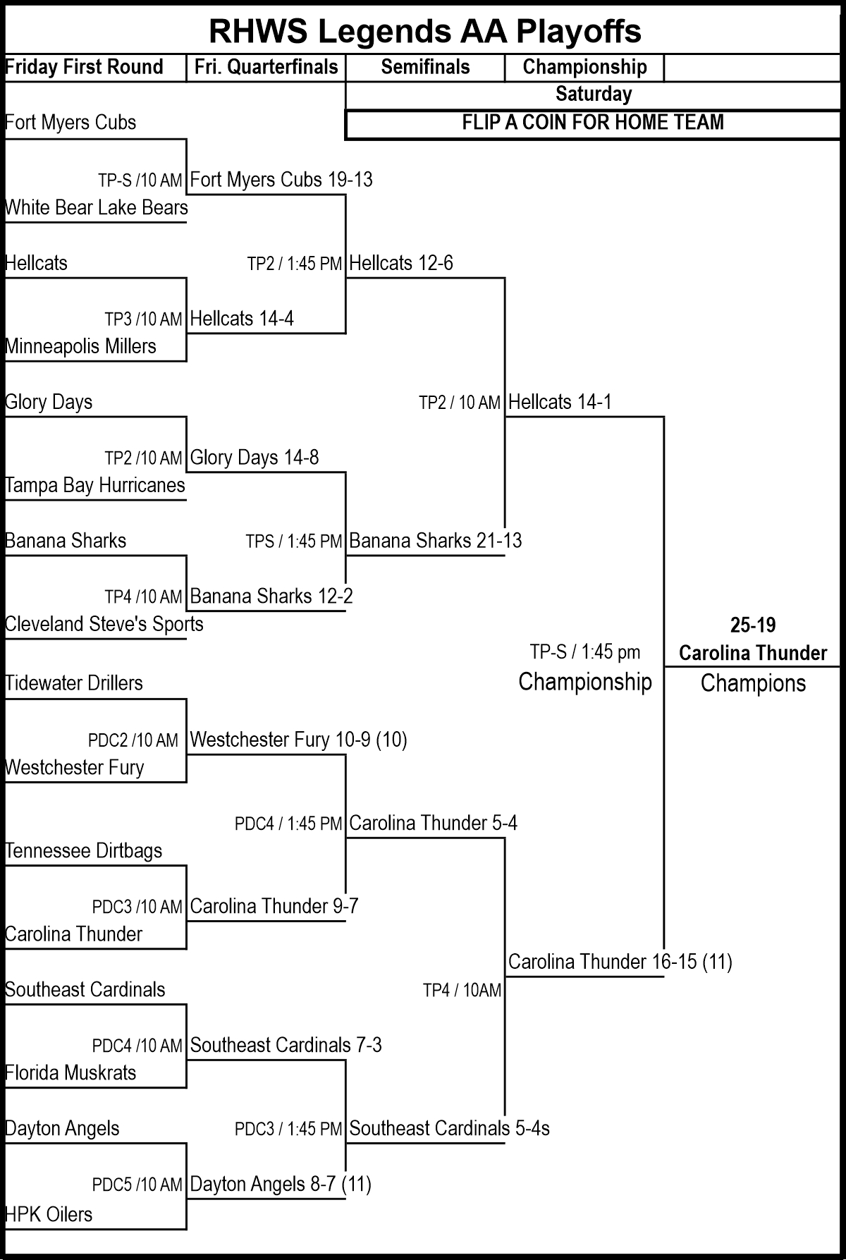 Legends 2025 AA Final Bracket