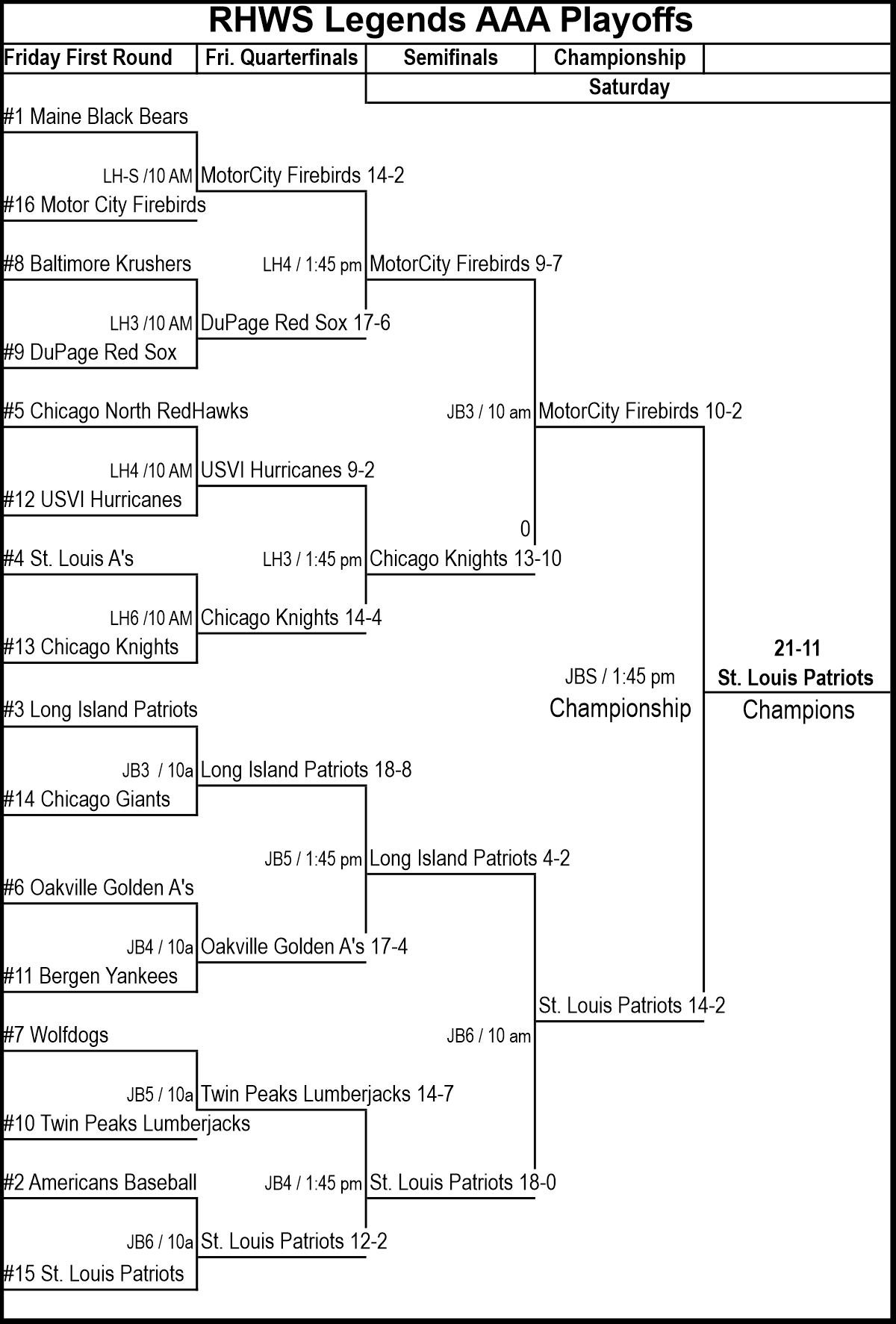Legends 2025 AAA Final Bracket