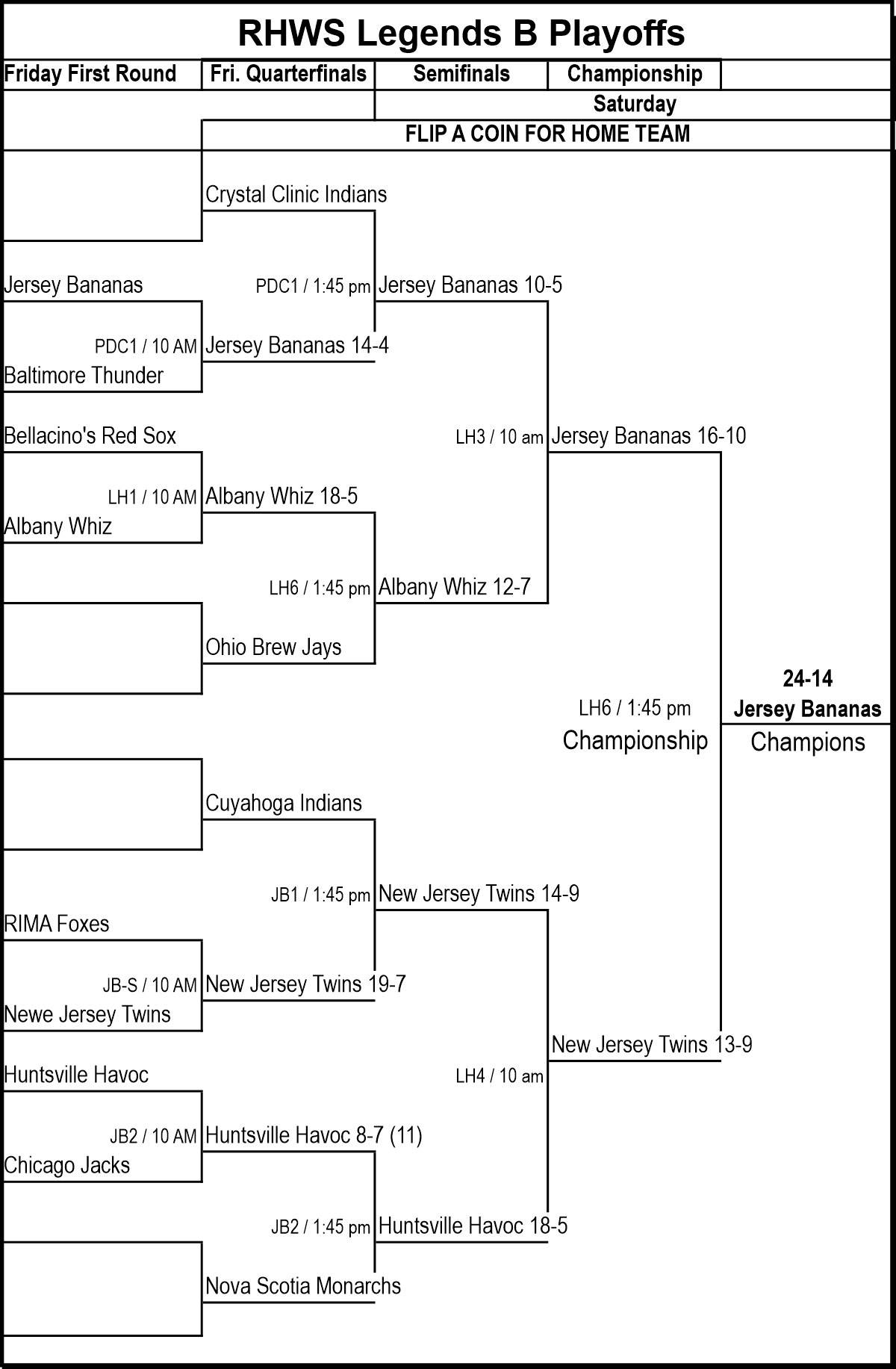 Legends 2025 B Final Bracket