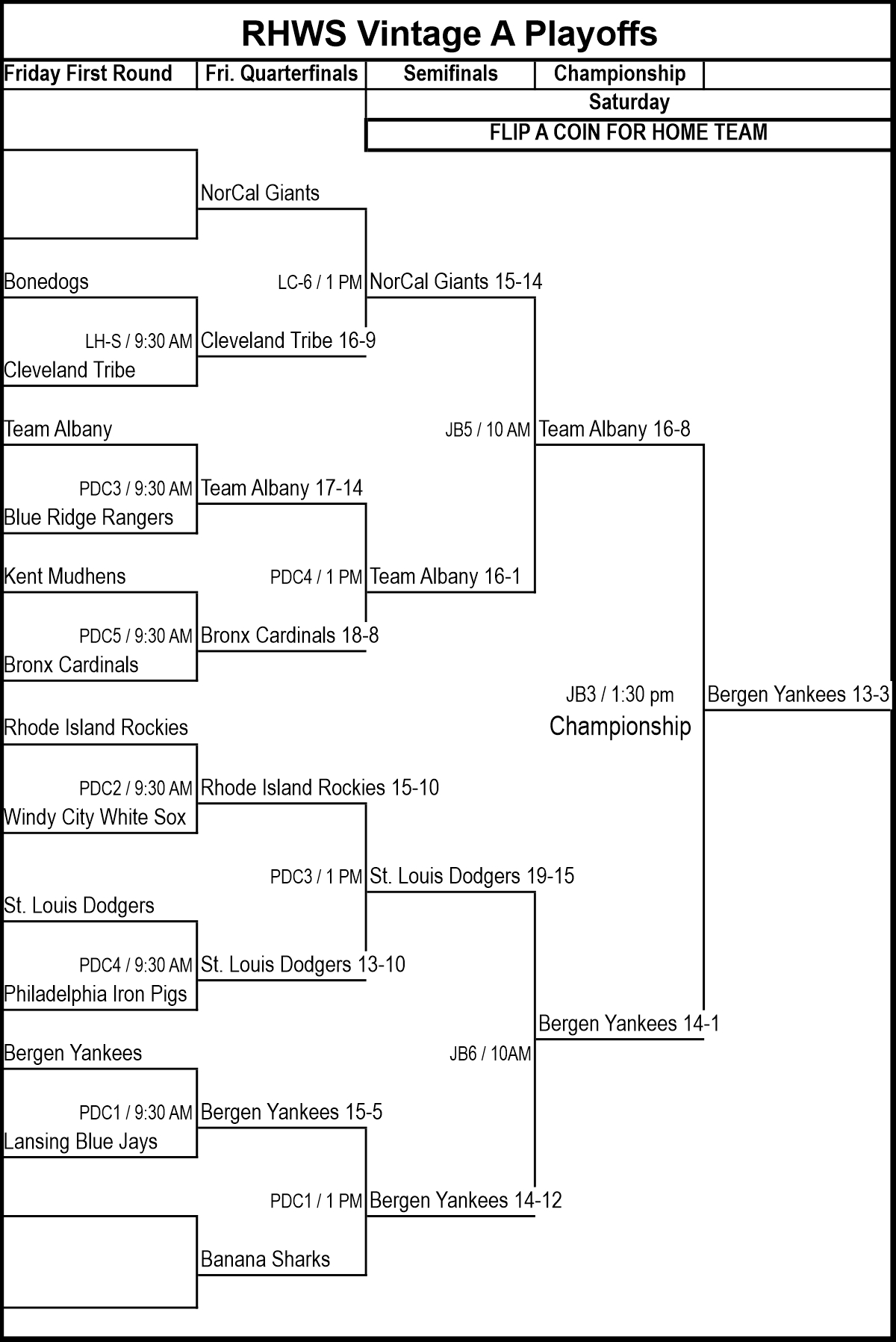 65s A Final Bracket 2025