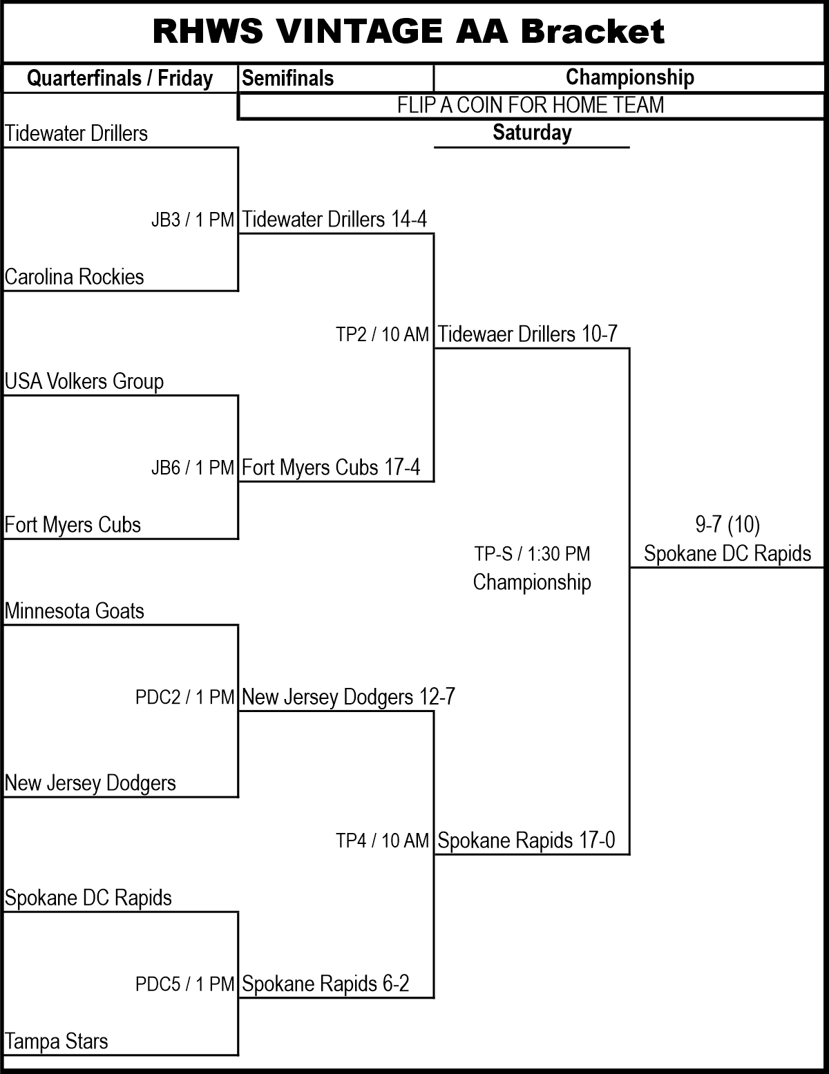 65s AA Final Bracket 2025