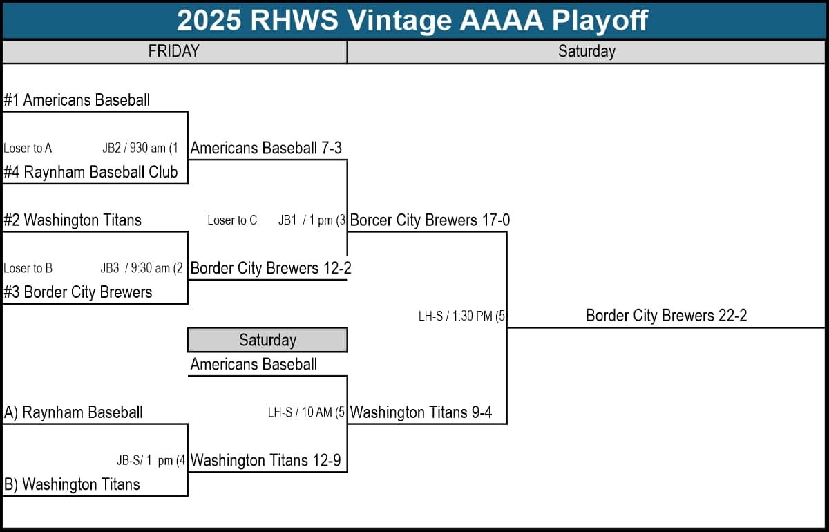 65s AAAA Final Bracket 2025