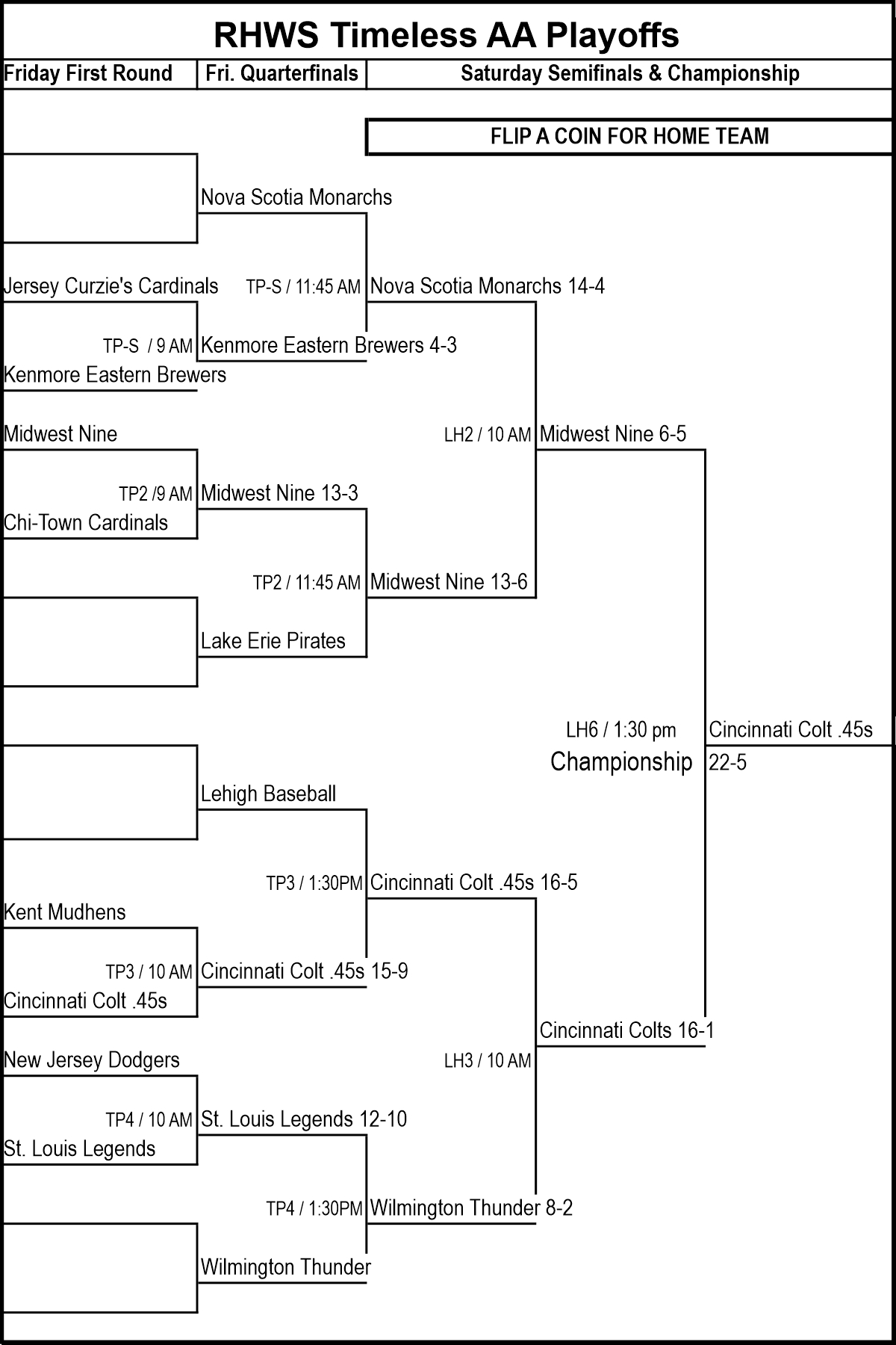 Timeless AA 2025 Bracket