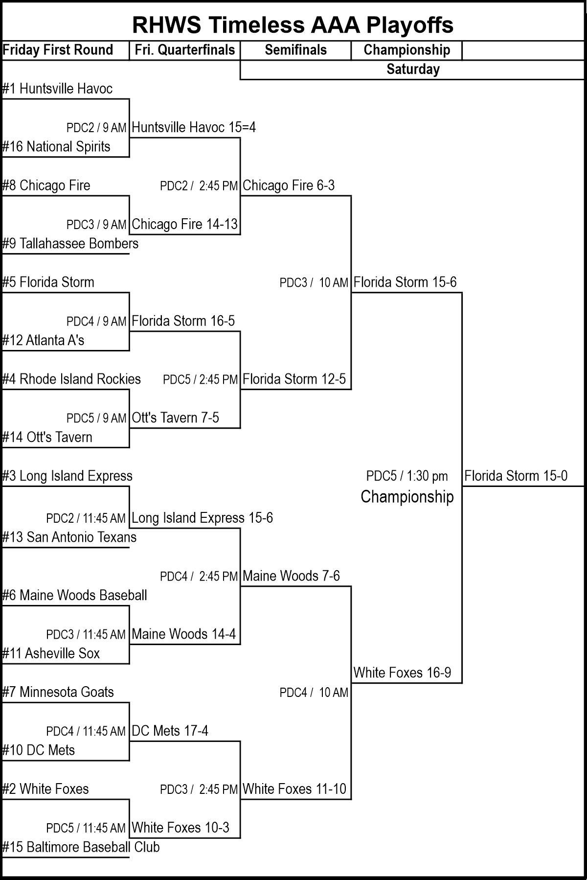 Timeless AAA 2025 Bracket