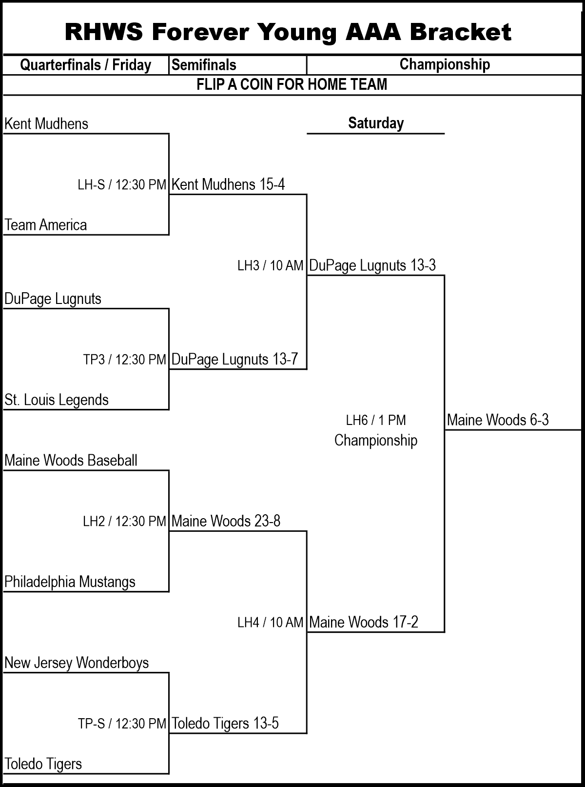 75s AAA Final 2025 Bracket