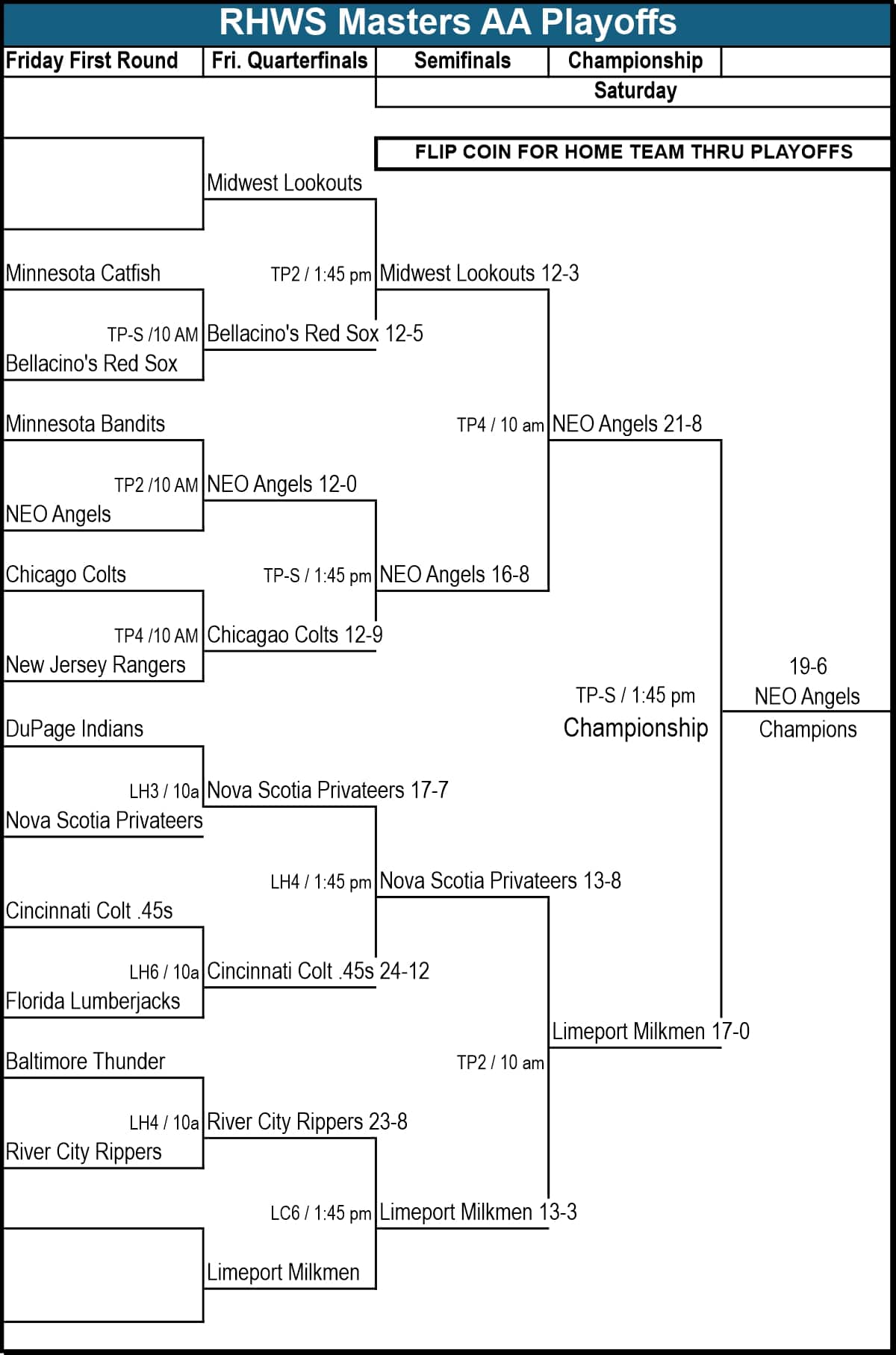 Masters 2025 AA Bracket